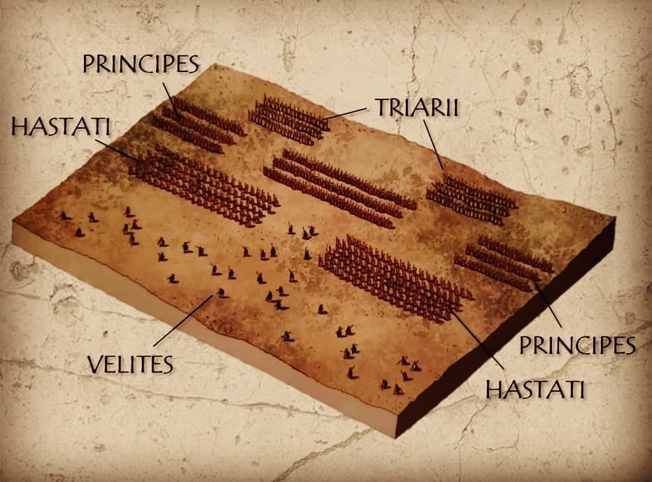 Triarii Formation